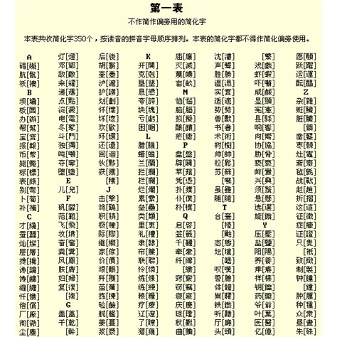 屬簡字|繁簡對照字典（簡體字查詢）